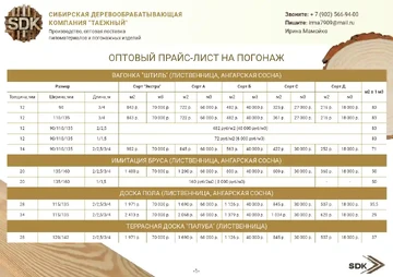 Пример прайса на поставку пиломатериалов